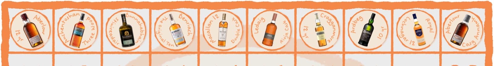 The 100-whisky chart with the first ten slots filled