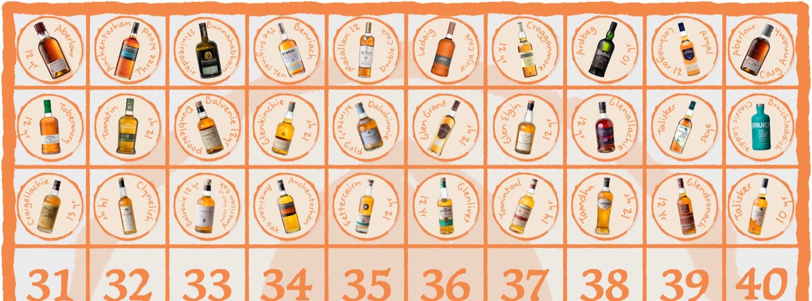 The 100-whisky chart with the third ten slots filled