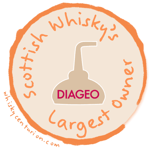 Scottish Whisky's Largest Owner: Understanding Diageo's Dominance