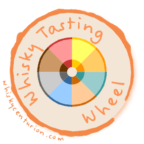 The Whisky Tasting Wheel: Your Guide to Describing What You're Drinking