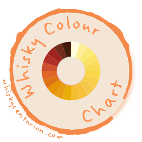 Understanding Whisky Colours: What That Amber Hue Really Tells You